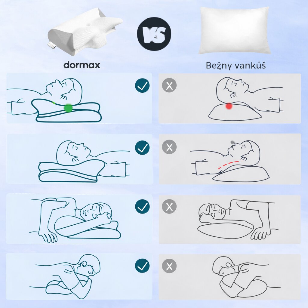 Dormax - Prebuďte sa bez bolesti